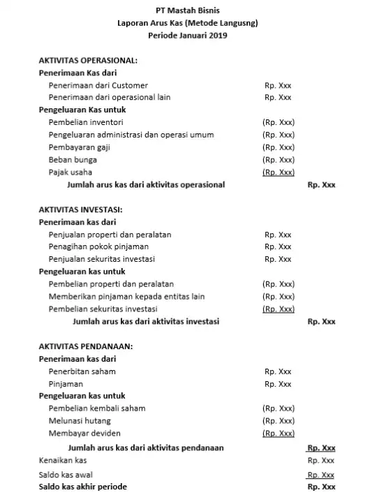 Laporan Arus Kas Pengertian Komponen Cara Hitung Dan Contohnya