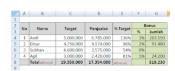 3 Cara Menghitung Bonus Karyawan Menggunakan Excel LinovHR