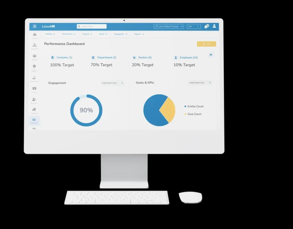 Performance Dashboard LinovHR