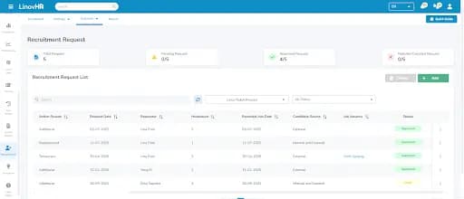 Recruitment Request LinovHR
