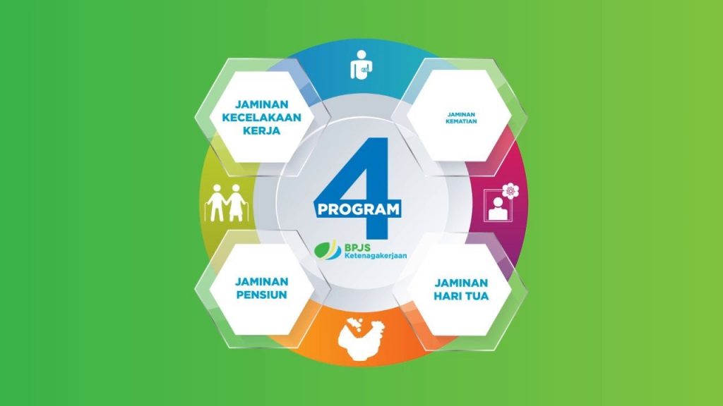 Program BPJS Ketenagakerjaan