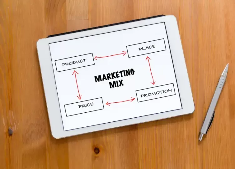 Marketing Mix: Pengertian Dan Penjelasan Konsep 4P Dan 7P - Blog