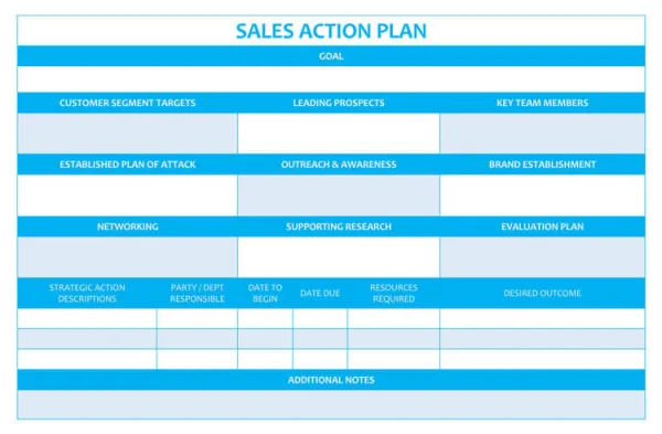 action plan sales