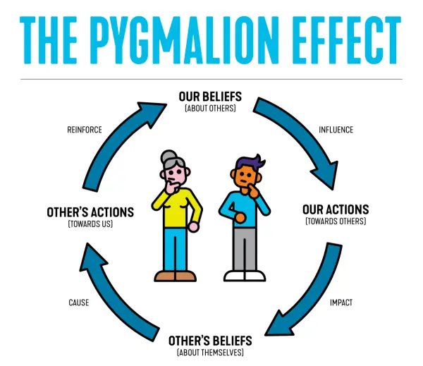 ilustrasi pygmalion effect