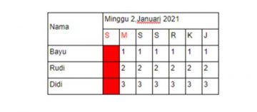 Cara Membuat Jadwal Shift Kerja Karyawan Dan Rumusnya