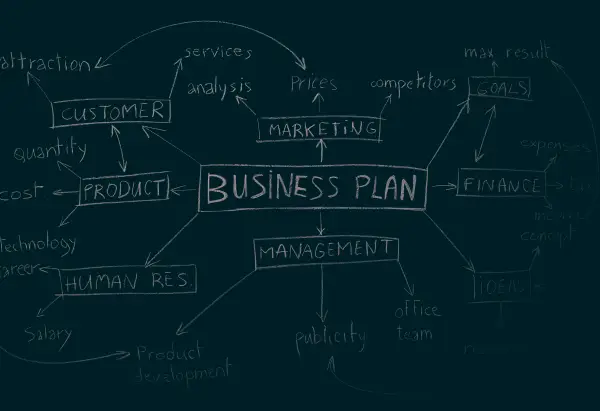manfaat business plan