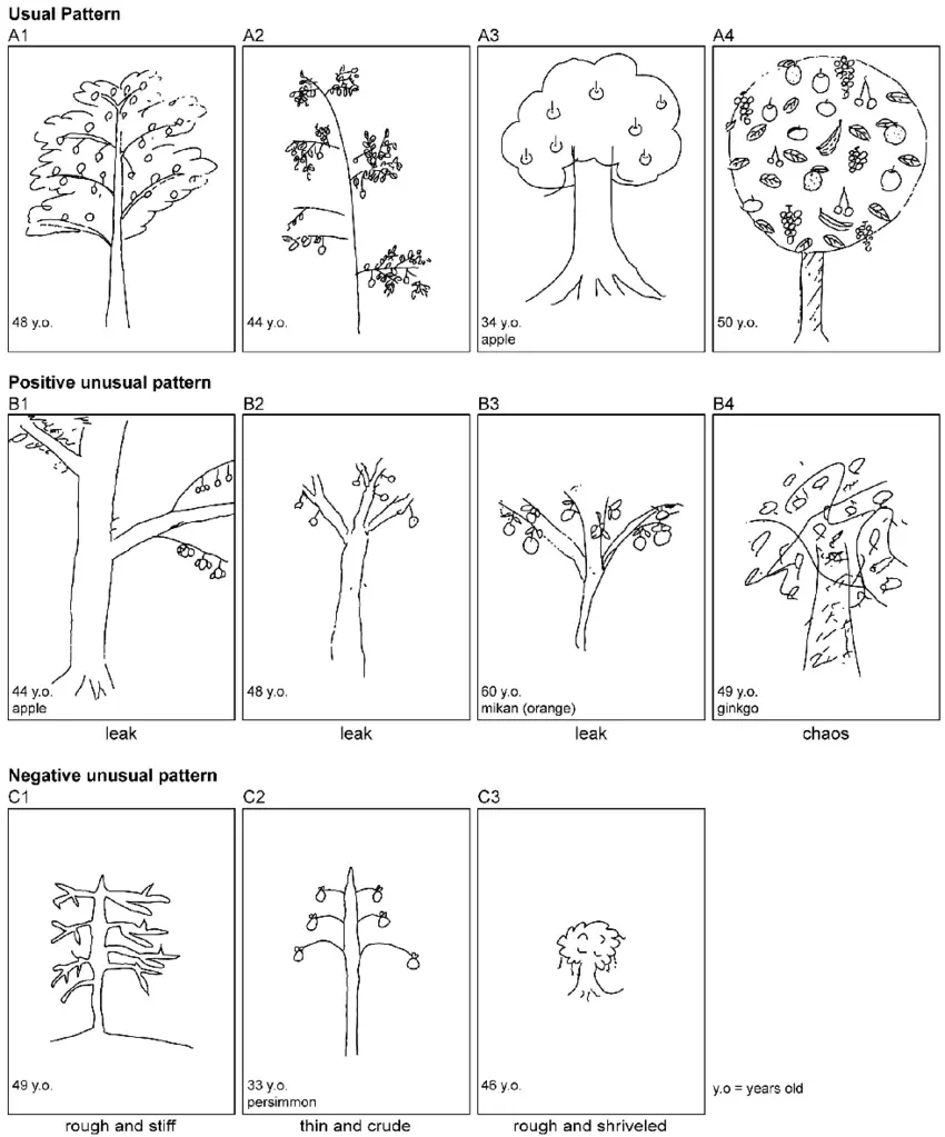 contoh test gambar pohon untuk referensi anda