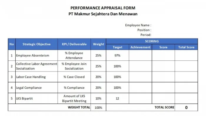 Contoh tabel penilaian kinerja karyawan yang telah terisi