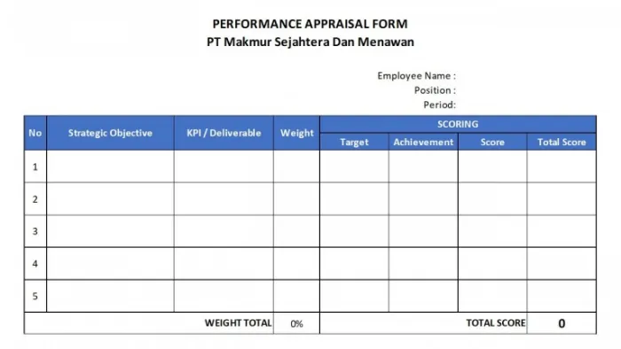 Contoh tabel penilaian kinerja karyawan