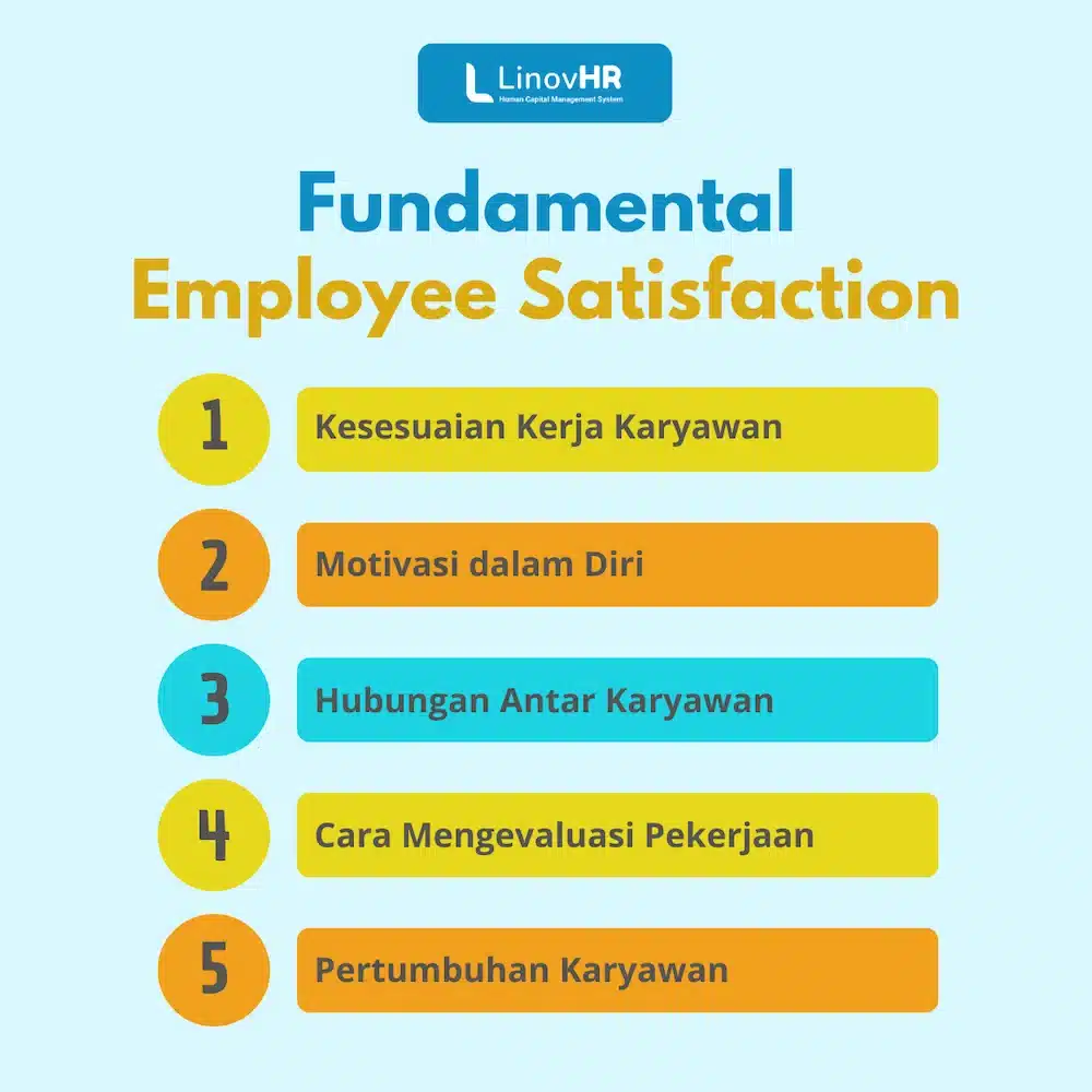 Fundamental Employee Satisfaction