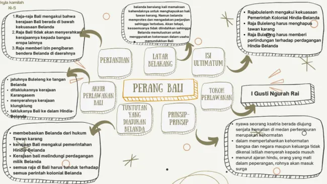 Contoh Mind Map Sejarah