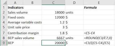 menghitung bep unit excel