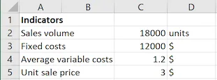 cara menghitung bep unit excel