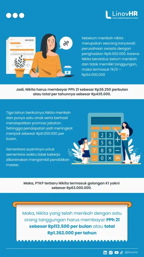 pph21 wanita menikah dan belum menikah