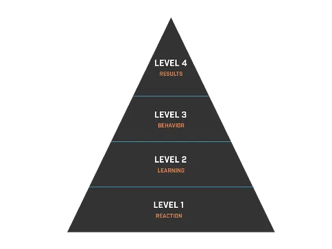 4 Level Model Krikpatrick