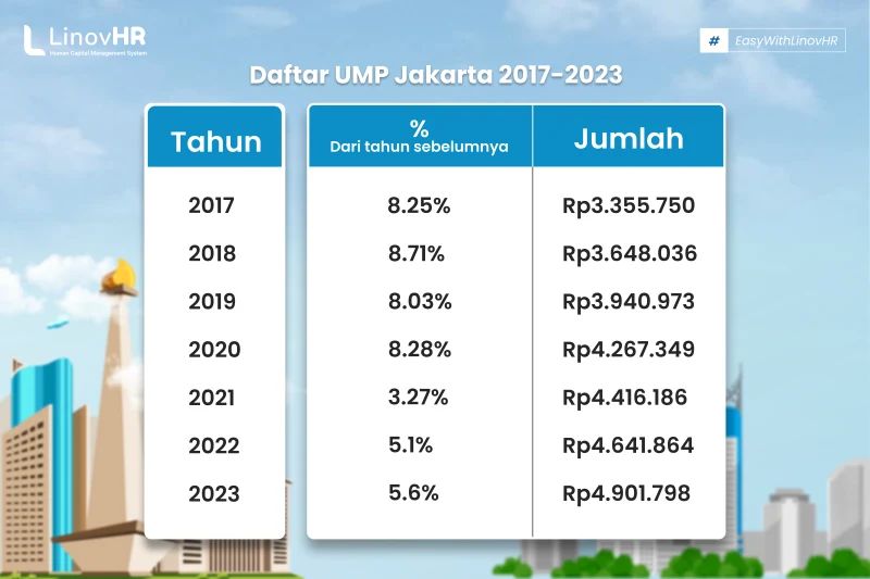 daftar ump jakarta