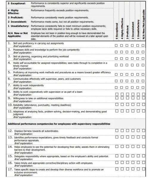 Employee Evaluation Form Cara Melakukannya Dan Templatenya Blog