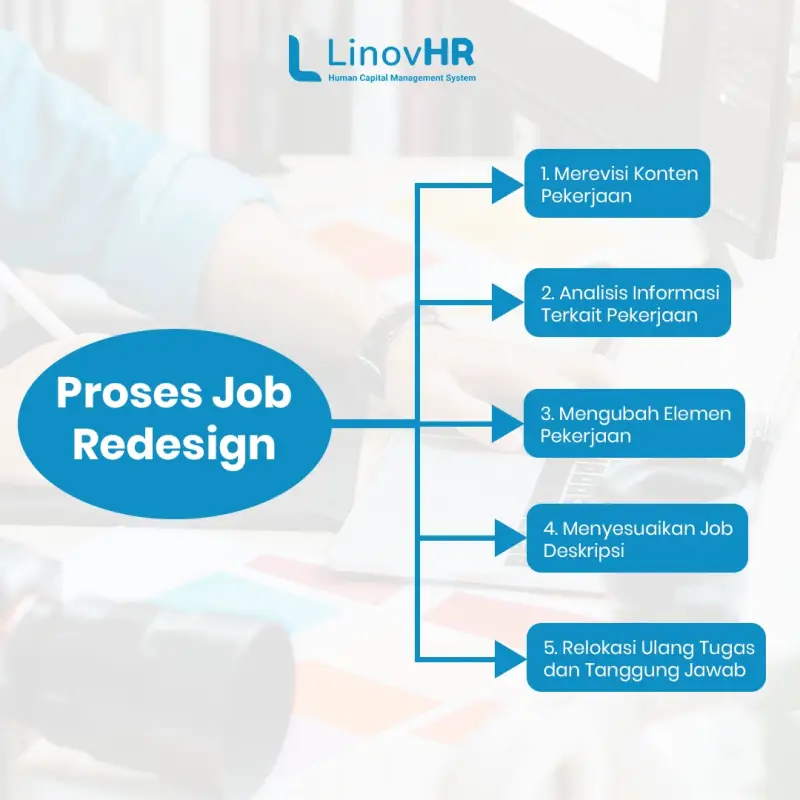 proses job redesign
