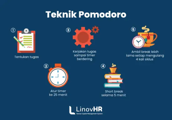 Alur Teknik Pomodoro