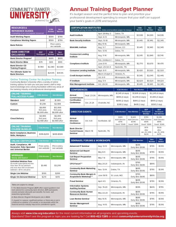 Annual Training Budget Example