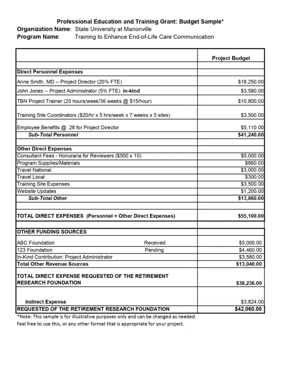 Education and Training Budget Template