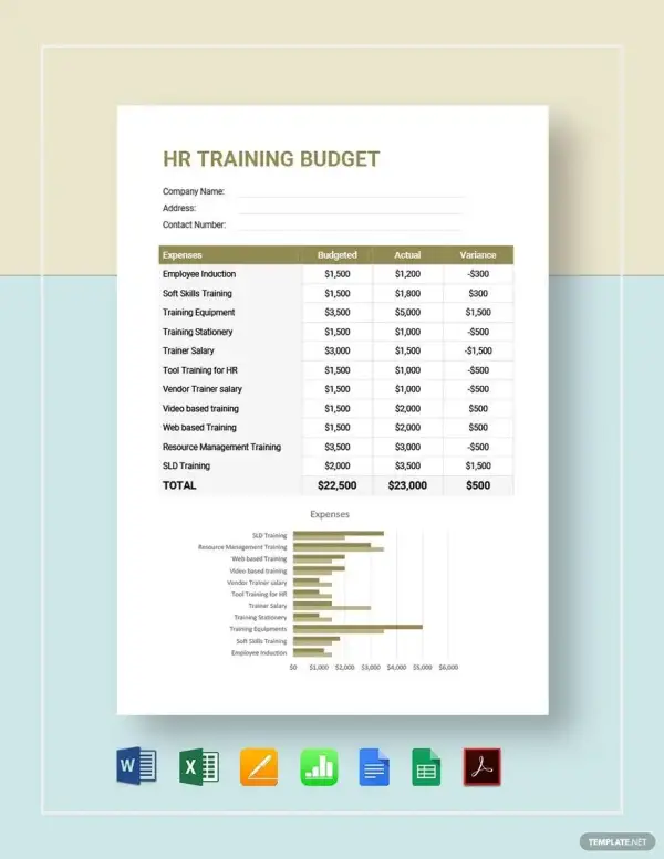 Biaya Pelatihan: Daftar Contoh Rencana Anggaran Beserta Templatenya
