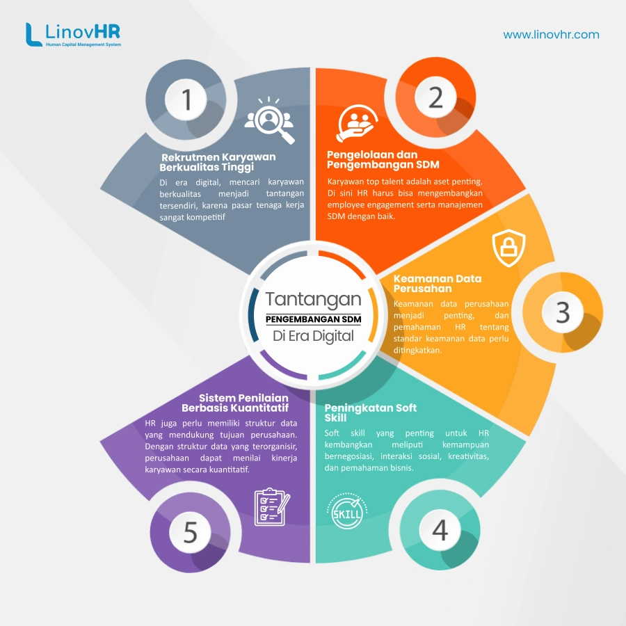 Tantangan Pengembangan SDM di Era Digital