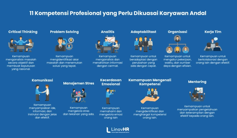 Daftar kompetensi profesional