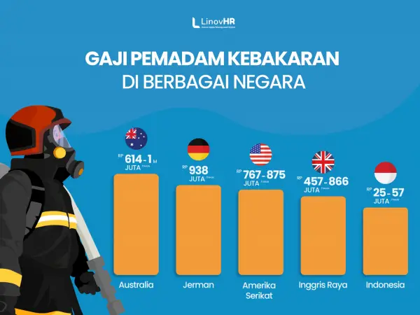 Gaji-Pemadam-Kebakaran-Infographic