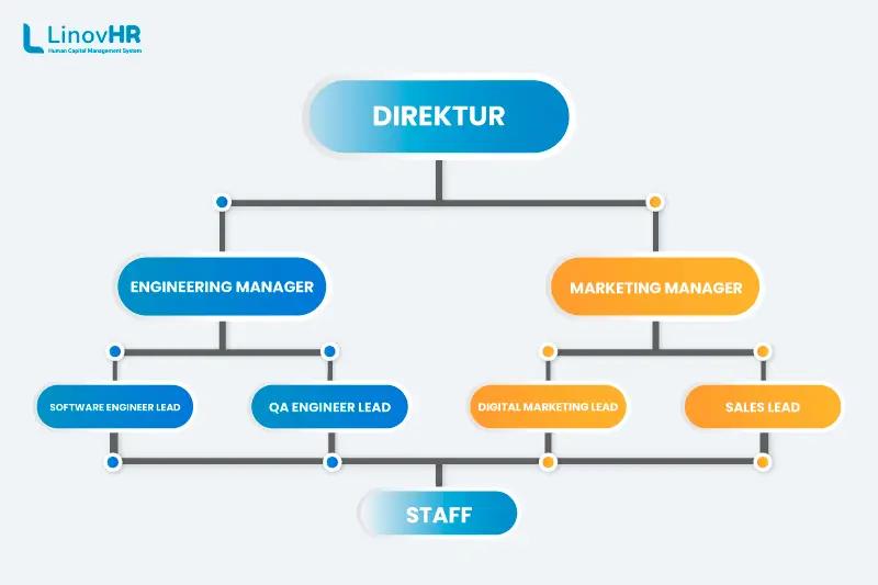 struktur organisasi perusahaan