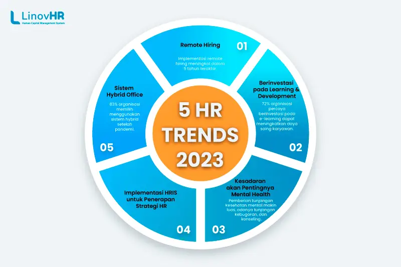 5 HR Trends (infografis)
