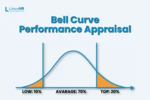 Bell Curve Performance Ilustrasi