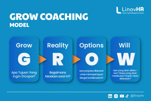 grow coaching model