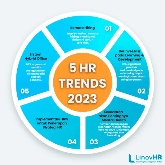 infografis HR Trends