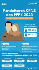 Formasi CPNS 2023