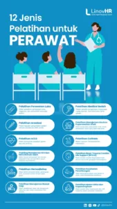 Infografis 12 Jenis Pelatihan Perawat