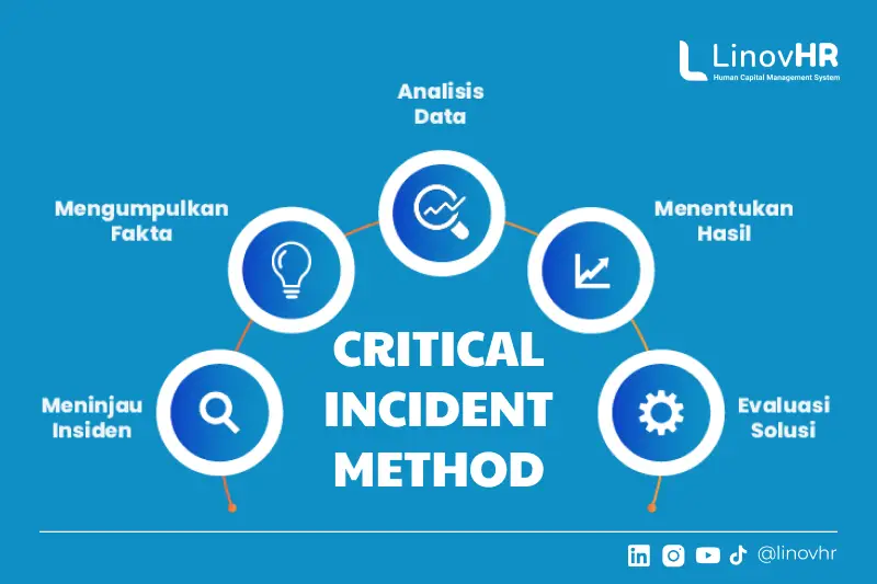 New Featured Critical Incident Method