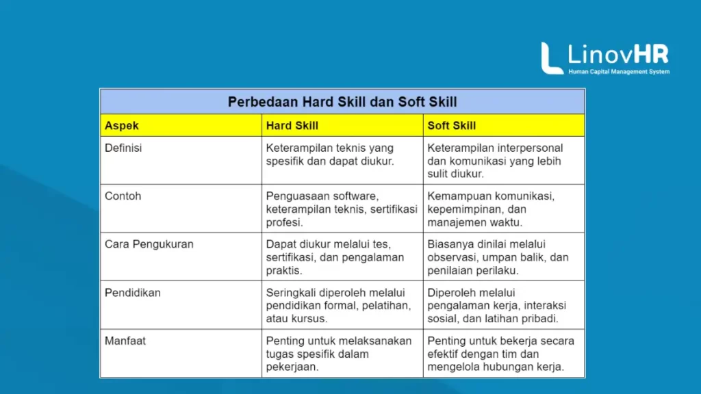 Perbedaan Hard Skill dan Soft Skill