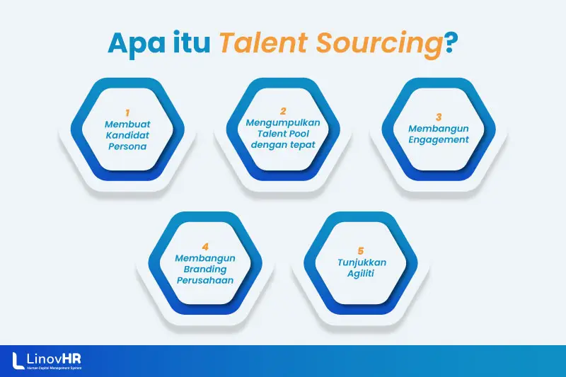 Talent sourcing featured