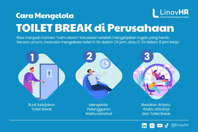 infografis toilet break