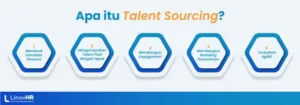 talent sourcing infografis