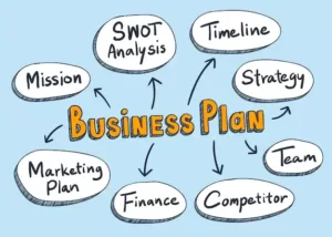 Peta Konsep Business Plan
