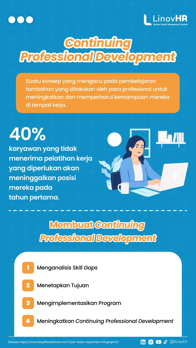 Cara Membuat Continuing Professional Development