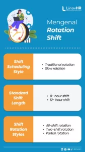 Infographic - Mengenal Rotation Shift