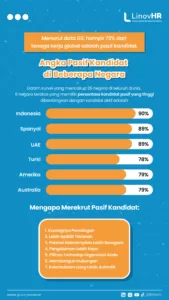 Infographic - Passive Candidate