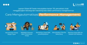 Infographic_Performance Management