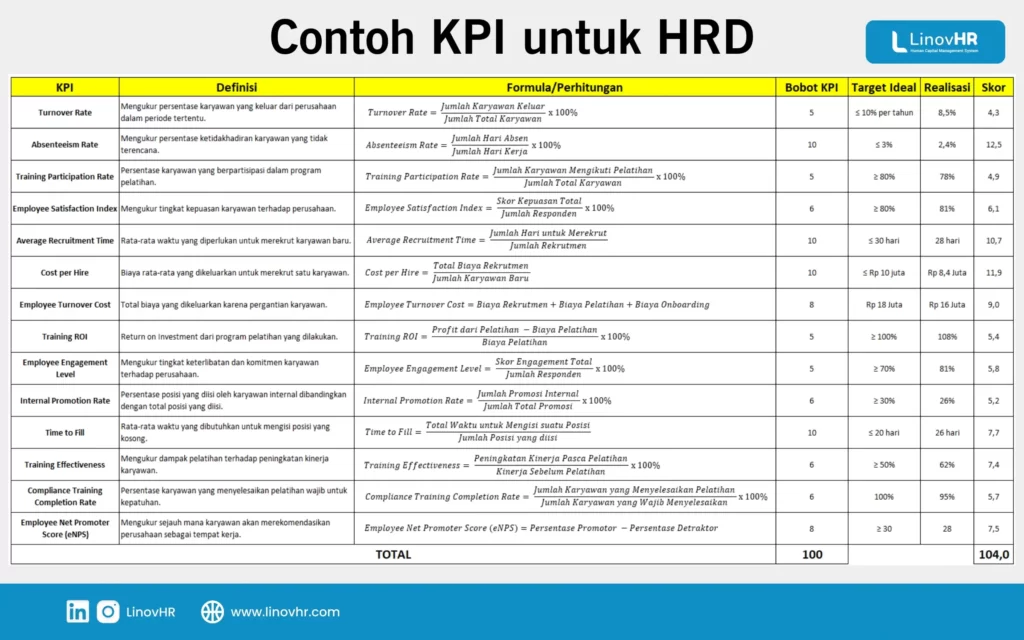 Contoh KPI HRD