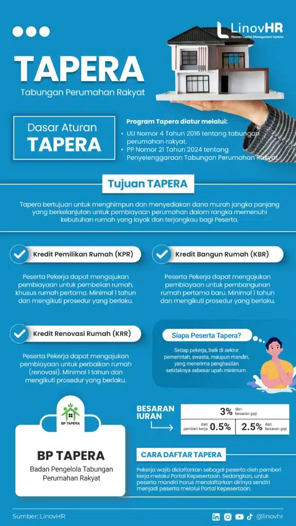 Infografik Tapera - LinovHR
