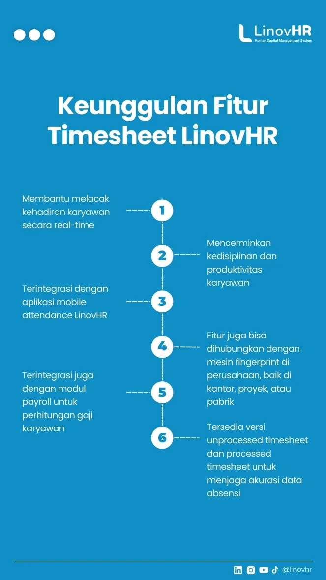 Infographic keunggulan fitur timesheet linovhr