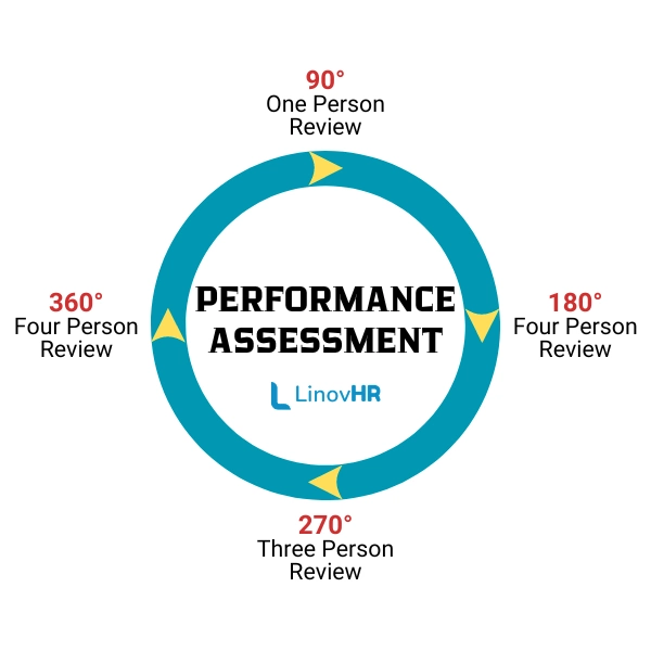 Performance Assessment 90 Degree feedback